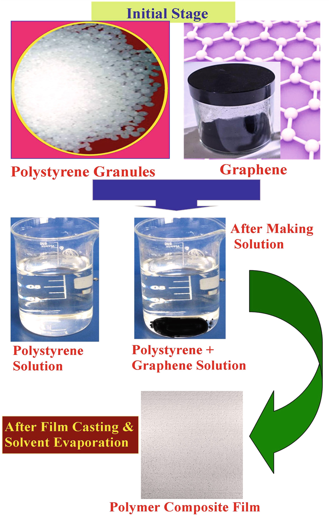 Polymers Metal Nanocomposites Springerlink