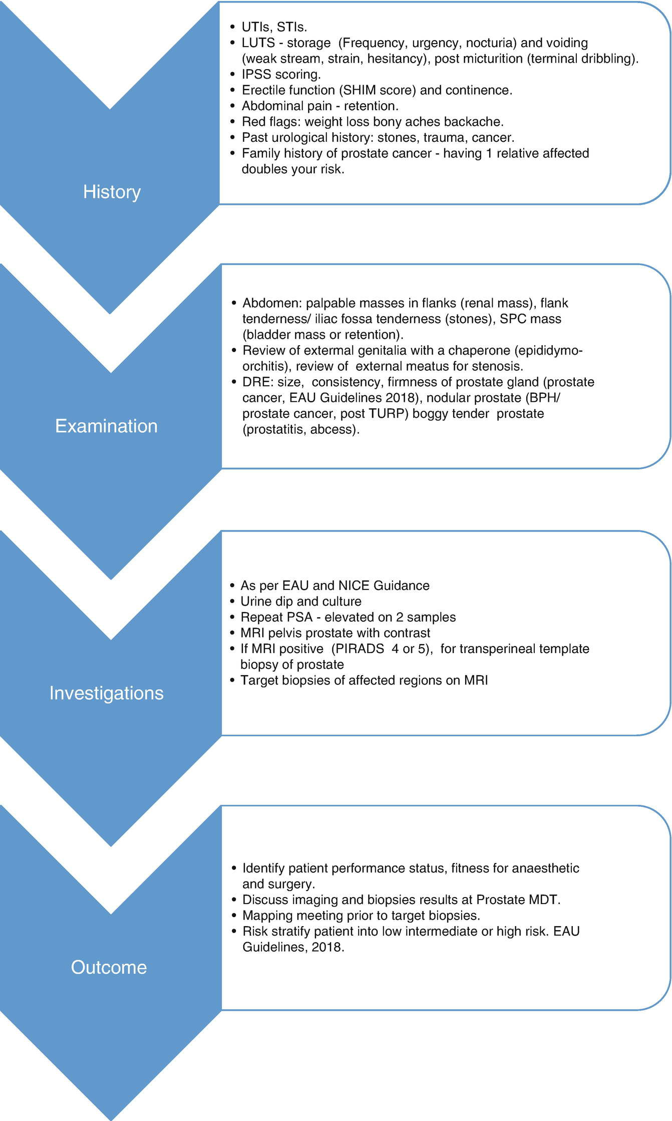 nice prostatitis guidelines