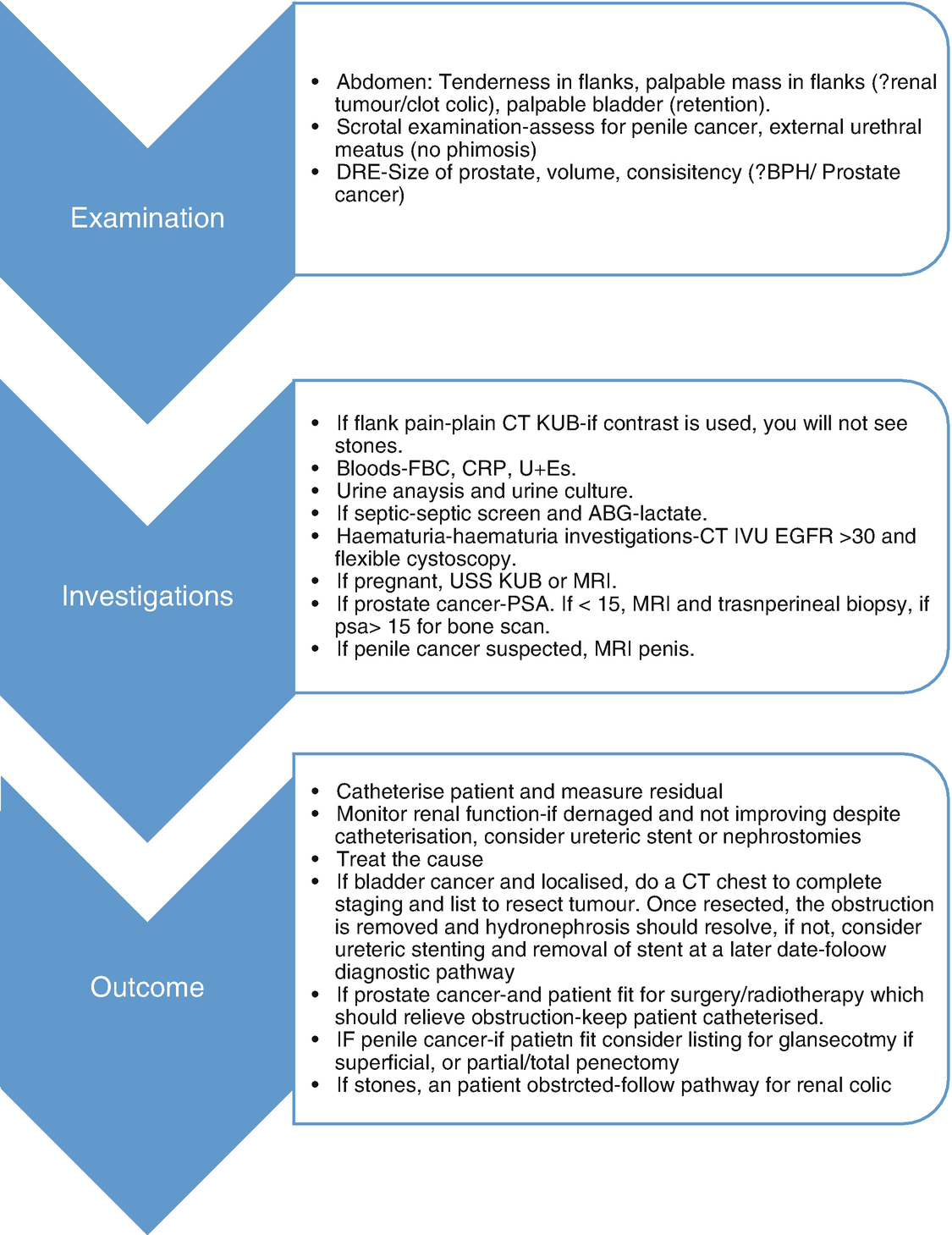 Prostatitis és hidronephrosis