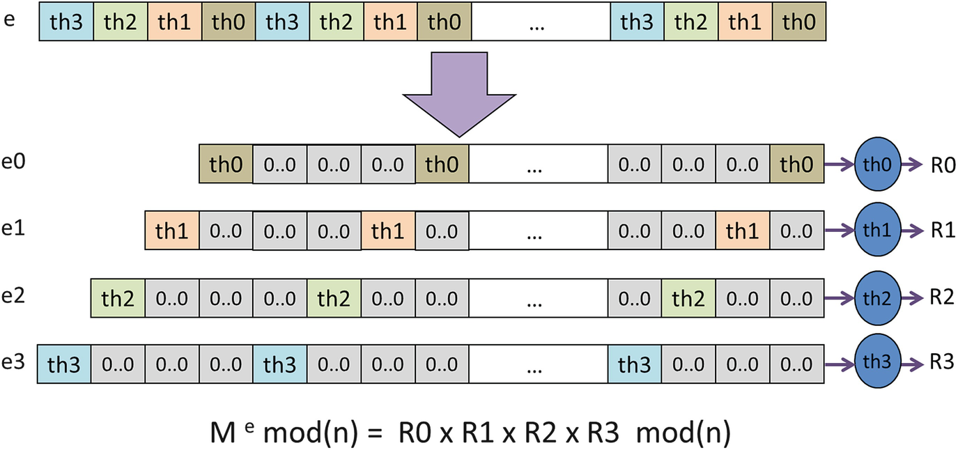 Parallel Programming In Cyber Physical Systems Springerlink