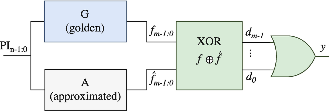 Error Metric Computation For Approximate Combinational