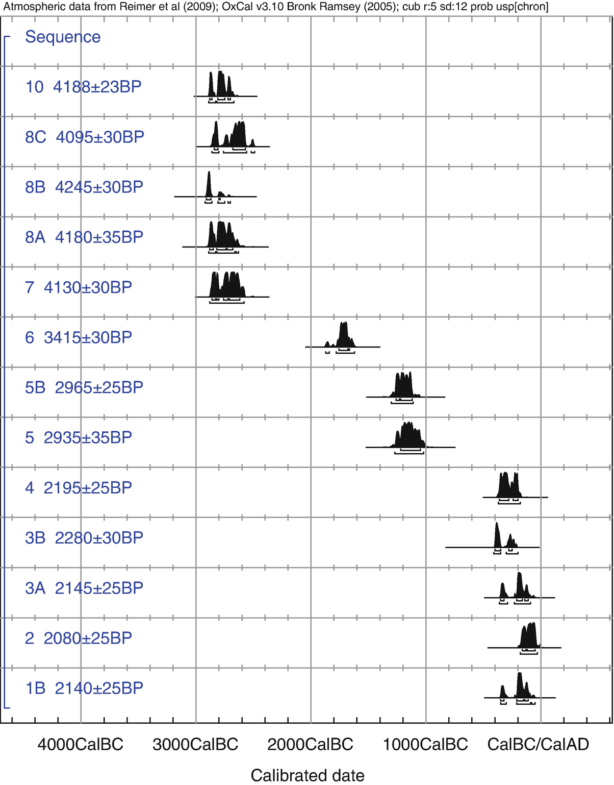 The Watery Way To The World Of The Dead Underwater