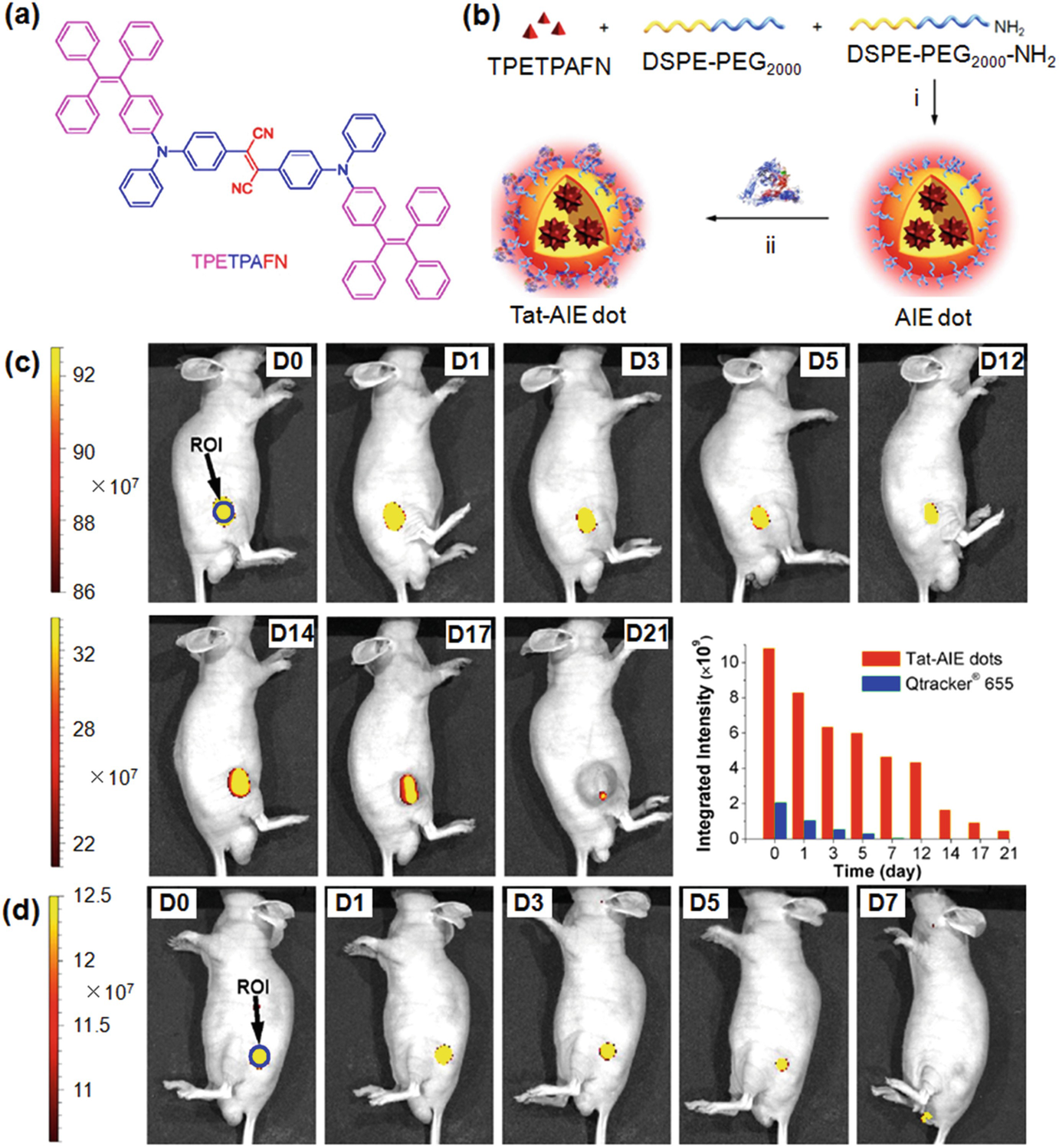 Aggregation Induced Emission Luminogens For Biomedical Applications Springerlink Aggregation Induced Emission Luminogens For Biomedical Applications Springerlink