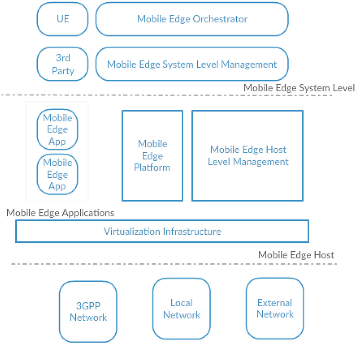 A Comprehensive Survey On Architecture For Big Data Processing In Images, Photos, Reviews