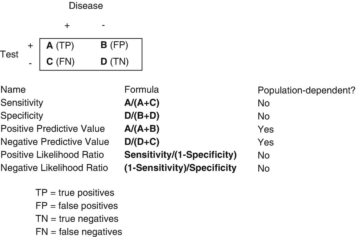 Use Of Risk Factors To Guide Treatment Springerlink