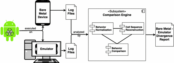 ccs2015 toolkit github ccs2015 toolkit github