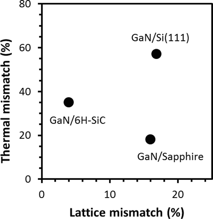 Figure 1 From Silicon On Sapphire Sos Device Technology Semantic Scholar