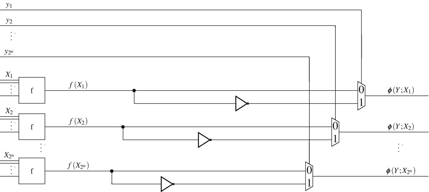 Approximate Hardware Generation Using Formal Techniques