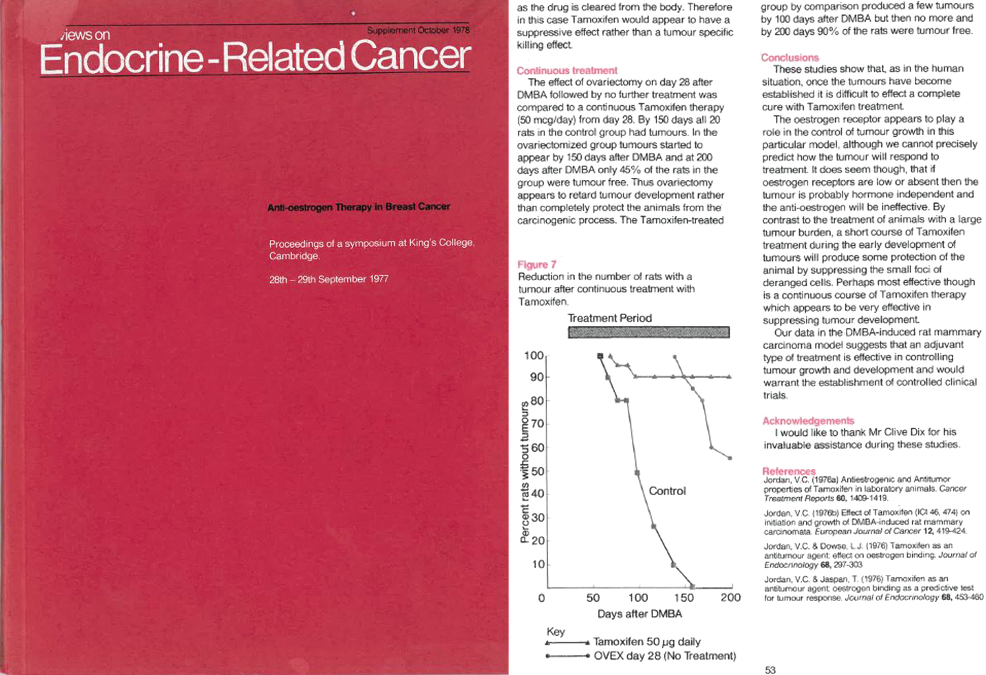 The First Targeted Therapy To Treat Cancer The Tamoxifen Tale