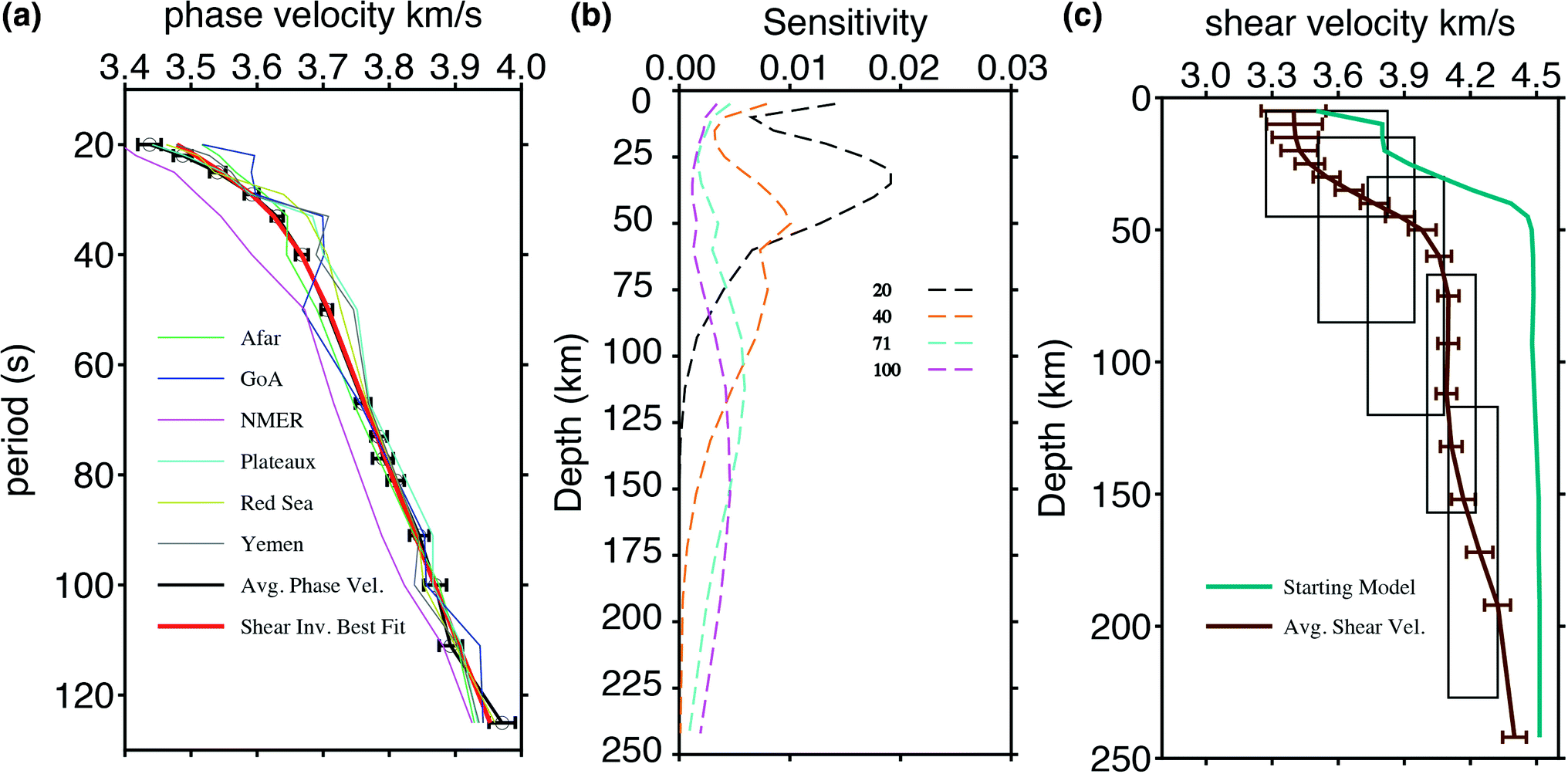 The Nature Of Upper Mantle Upwelling During Initiation Of Seafloor