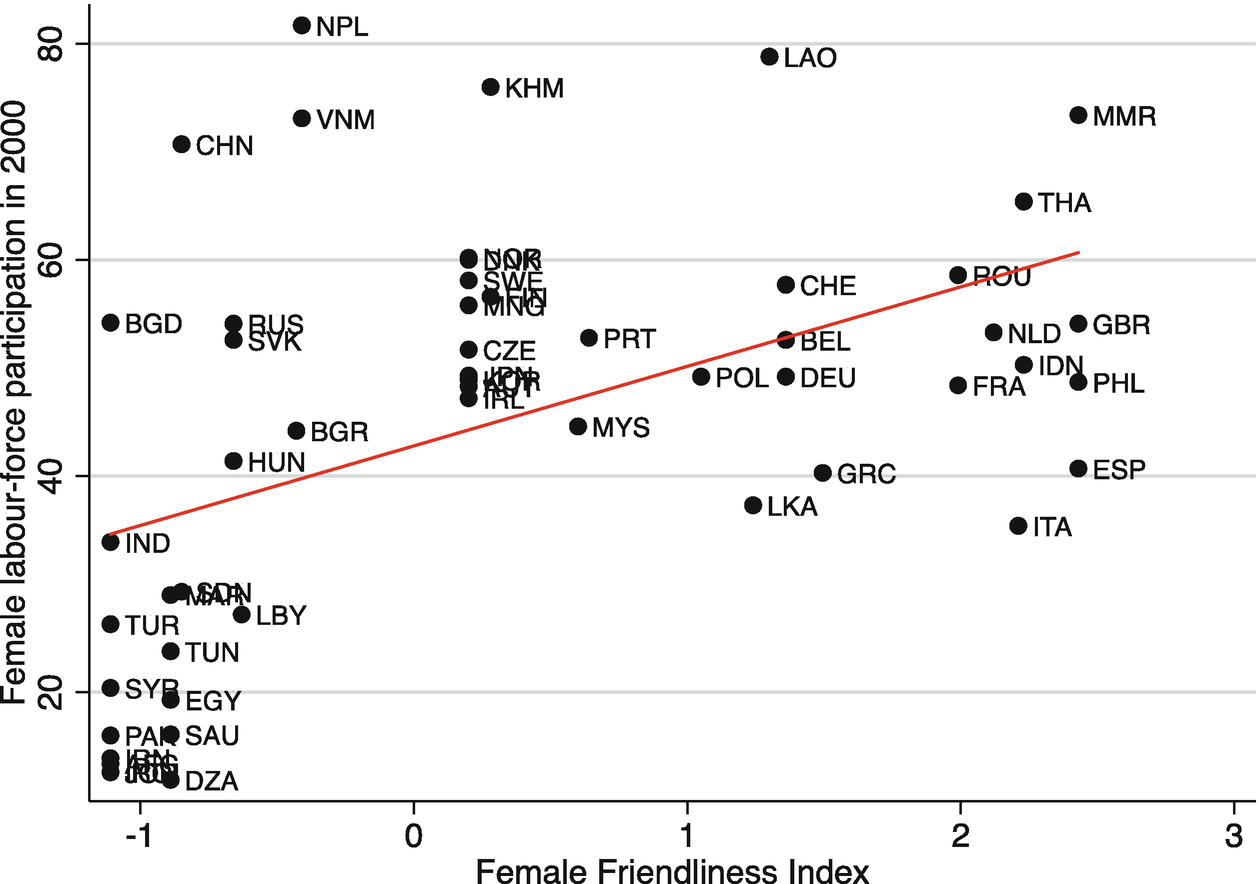 Gender Relations and Economic Development: Hypotheses About the Reversal of  Fortune in Eurasia | SpringerLink