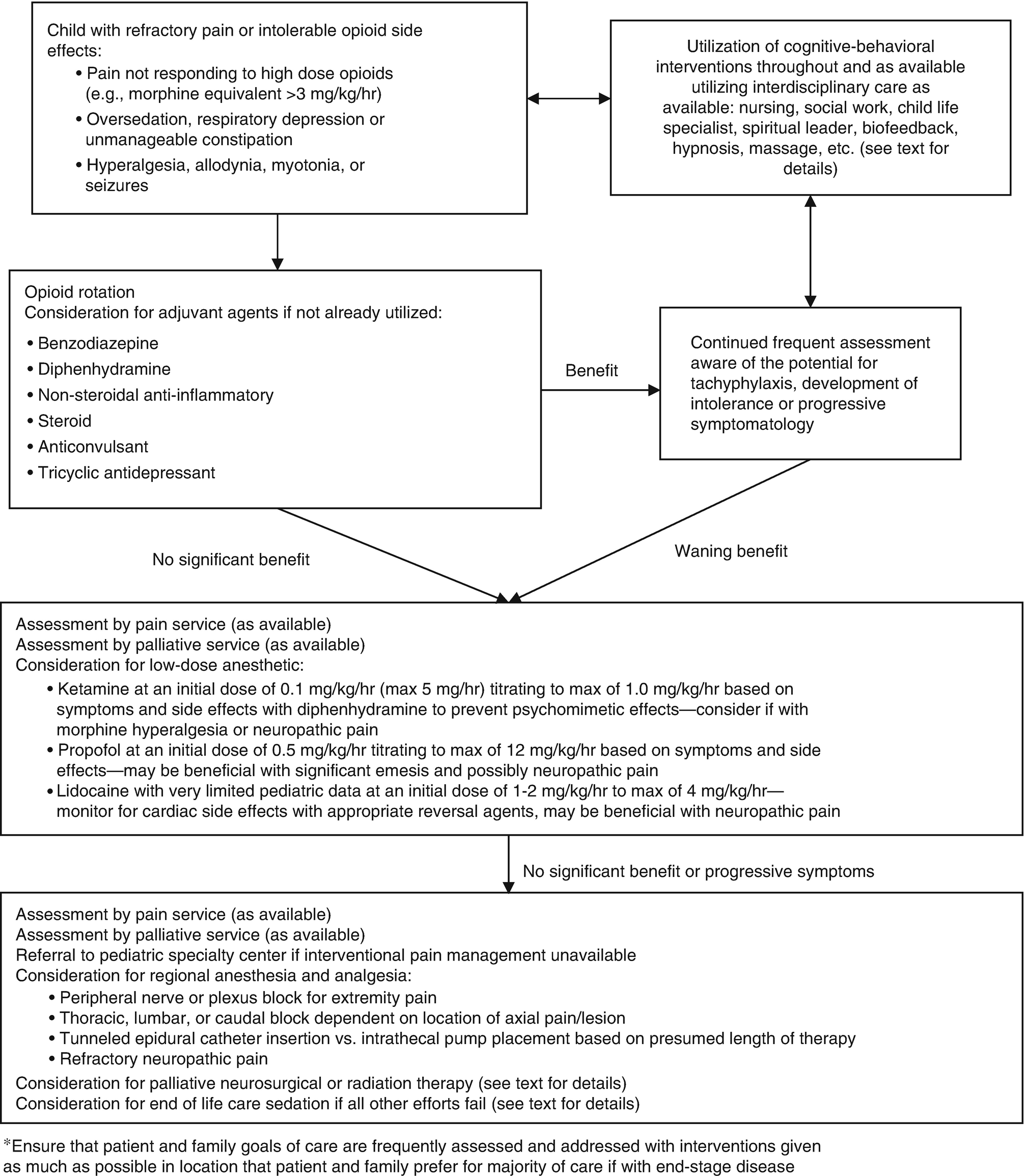Objectives For A Pediatric Nursing Chapter On Hematology And Neoplasms Objectives For A Pediatric Nursing Chapter On Hematology And Neoplasms