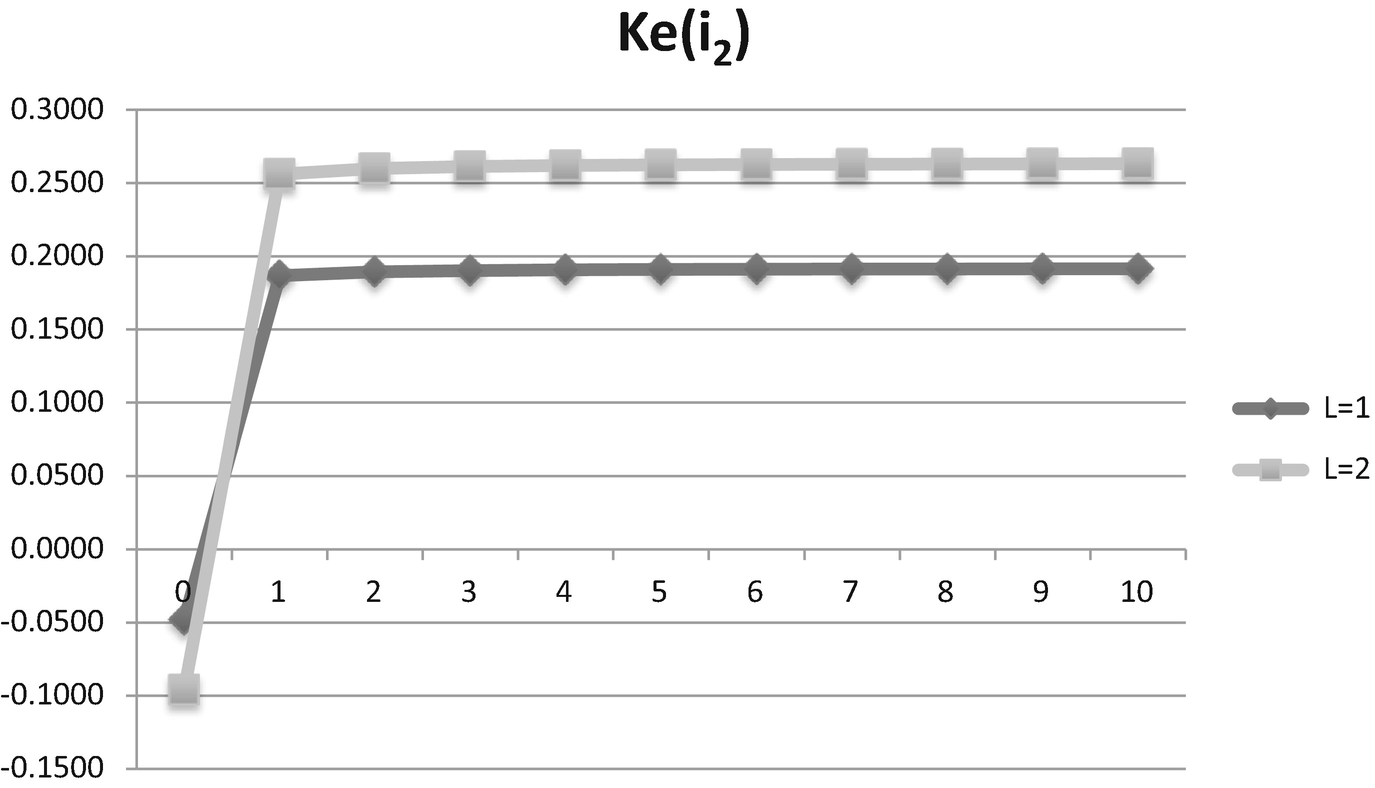 Rating New Approach Springerlink