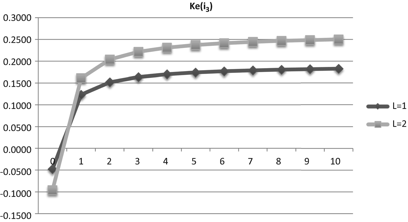 Rating New Approach Springerlink