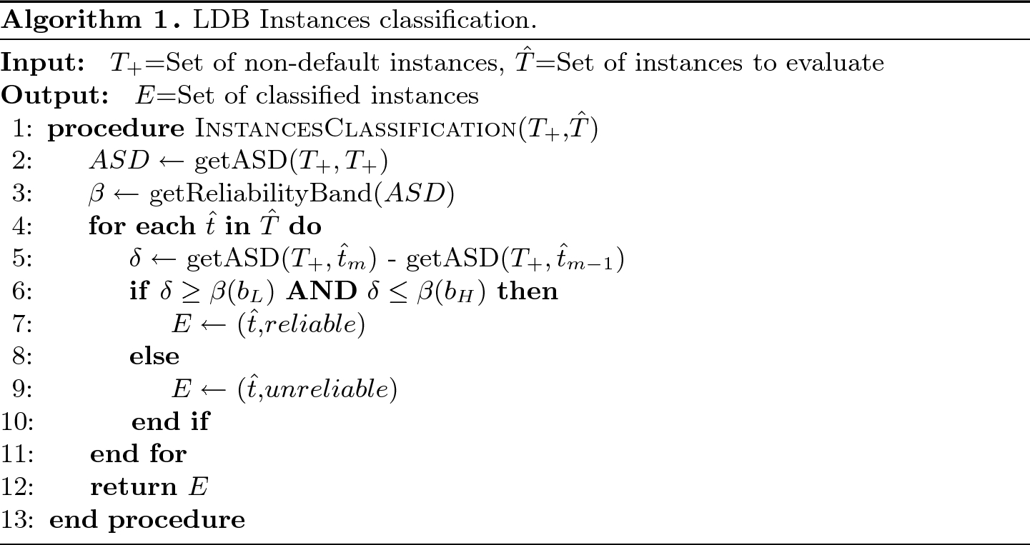 Introducing A Vector Space Model To Perform A Proactive Credit Scoring Springerlink