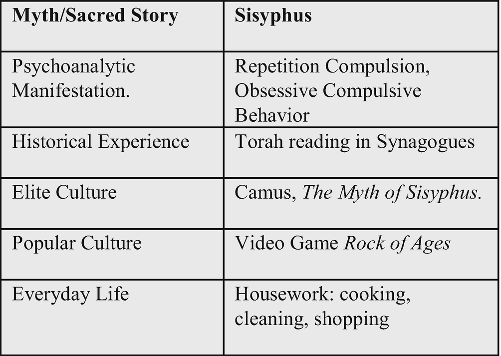Myth And Everyday Life Springerlink Myth And Everyday Life Springerlink