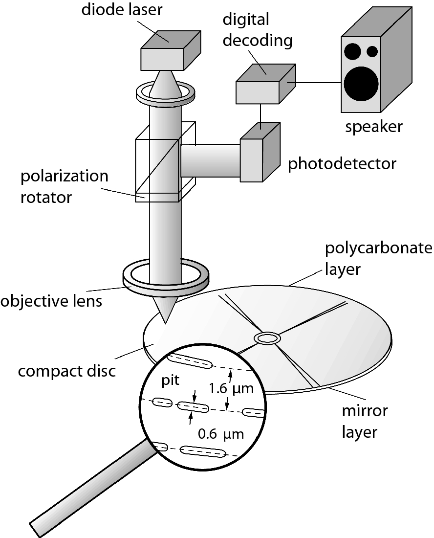 Further Applications And Future Potential Springerlink