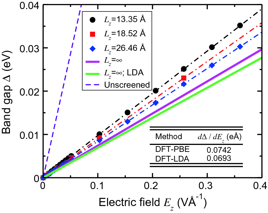 Density Functional And Tight Binding Theory Of Silicene And Silicane Springerlink