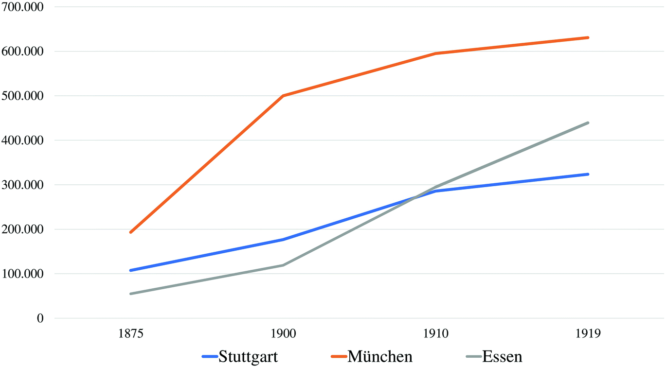 Die Neuen Hoftheater Und Die Grossstadtwerdung Stuttgarts 1902 1912 Springerlink