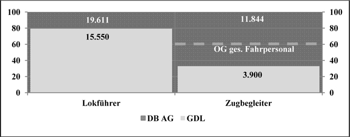 Die Lokfuhrer Organisation Und Beruf Springerlink