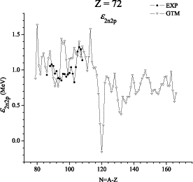 Graphs For Isotopes Of 72 Hf Hafnium Springerlink Open Image In New Window