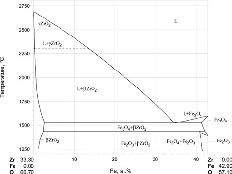 zirconium iron phase diagram data wiring diagram today Niobium Iron Phase Diagram iron oxygen zirconium springerlink zirconium fluoride phase diagram zirconium iron phase diagram