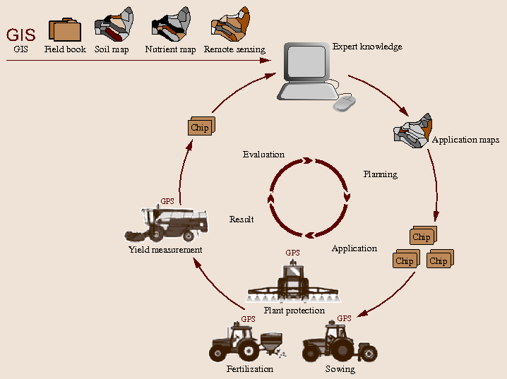 gis in agriculture springerlink