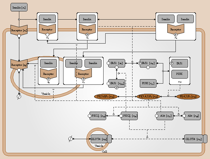 Automatic Control in Systems Biology SpringerLink