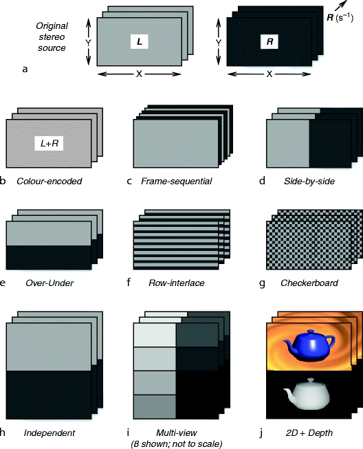 Download Addressing Stereoscopic 3d Displays Springerlink