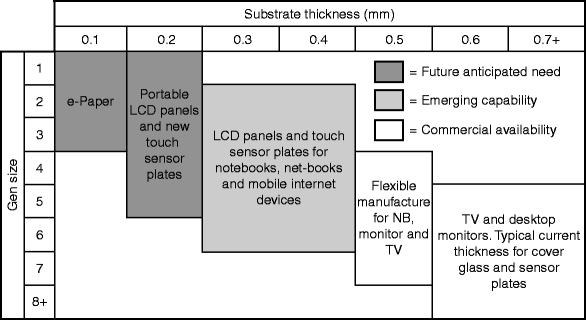 Glass Substrates For Amlcd Oled And Emerging Display Platforms Glass Substrates For Amlcd Oled And