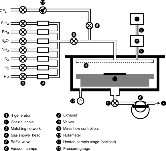 Hydrogenated Amorphous Silicon Thin Film Transistors A Si H Tfts Springerlink