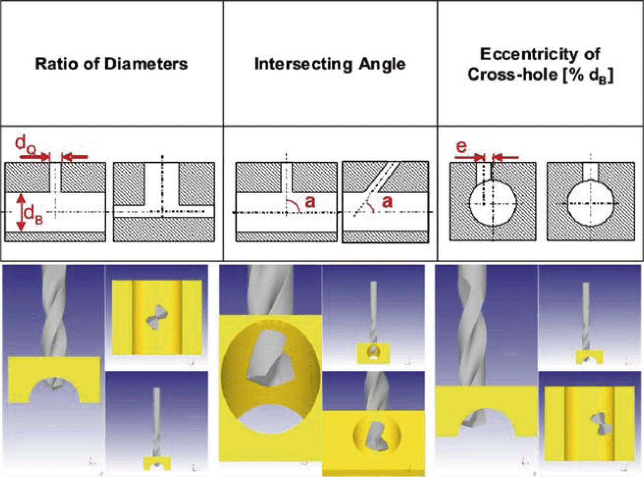 Burr Formation in Drilling Intersecting Holes SpringerLink
