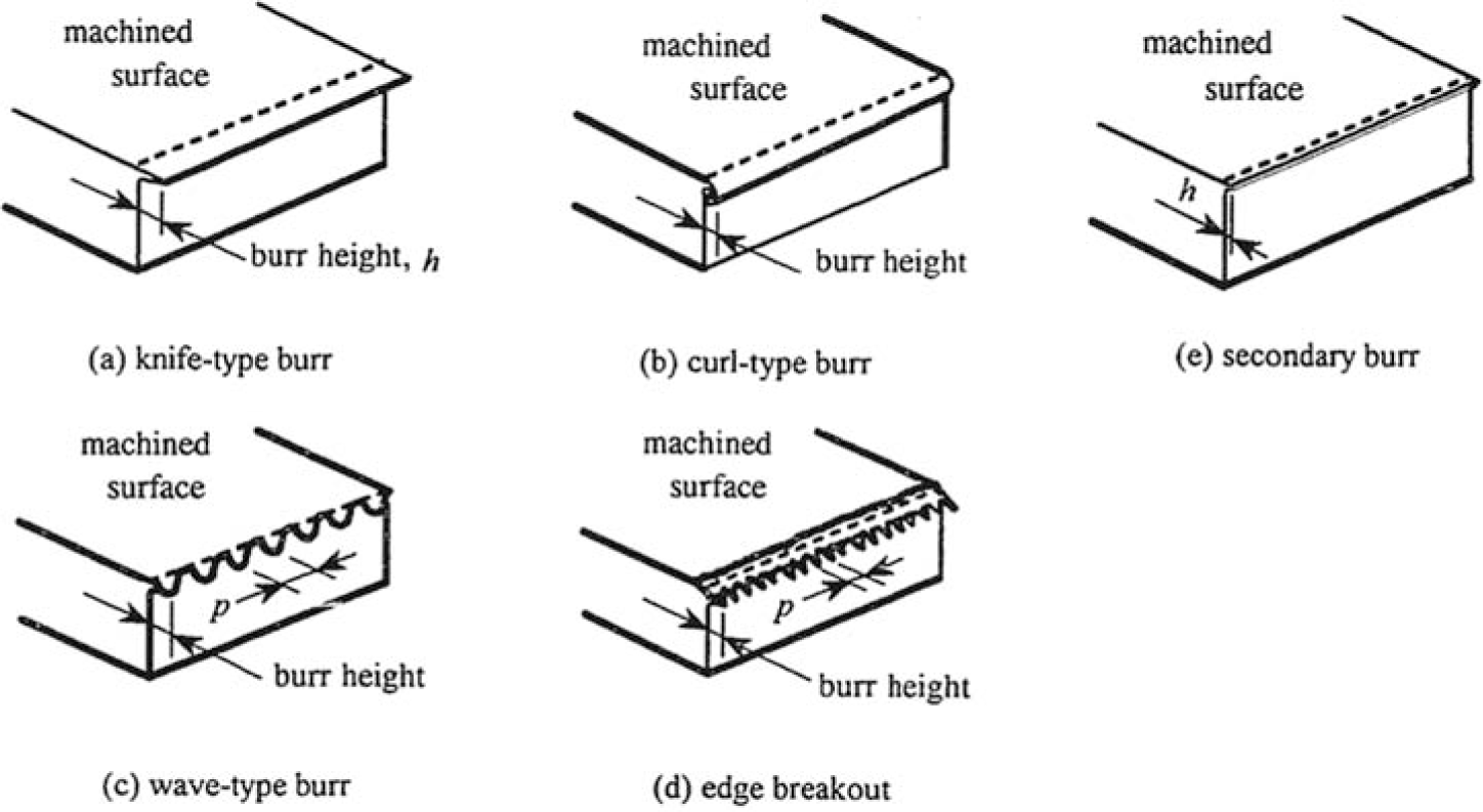 Burr Formation And Surface Characteristics In Micro-End Milling Of ...