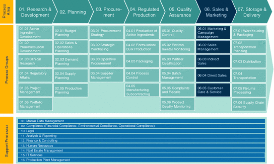 Mapping Business Processes In The Process Industry Selected Examples Springerlink Mapping Business Processes In The Process Industry Selected Examples Springerlink