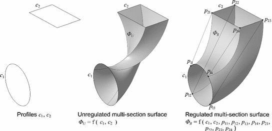 Modeling Techniques In Cad Springerlink - 