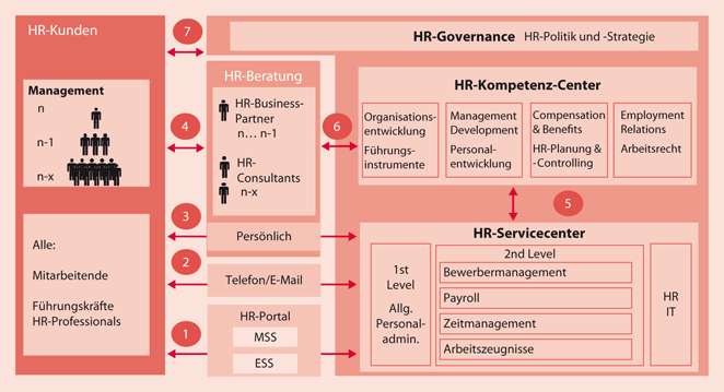 Gestaltung Von HR Strukturen Und Prozessen SpringerLink gestaltung-von-hr-strukturen-und-prozessen-springerlink