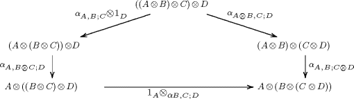 A Categorical Presentation Of Quantum Computation With Anyons Springerlink