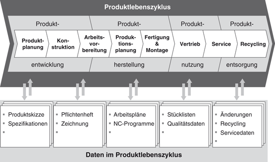 Unternehmensstruktur Springerlink