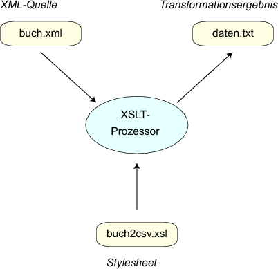 frei druckbare diagramme und checklisten vorlage open image in new window standards im elektronischen publizieren springerlink frei druckbare diagramme und checklisten vorlage open image in new window standards im elektronischen publizieren springerlink
