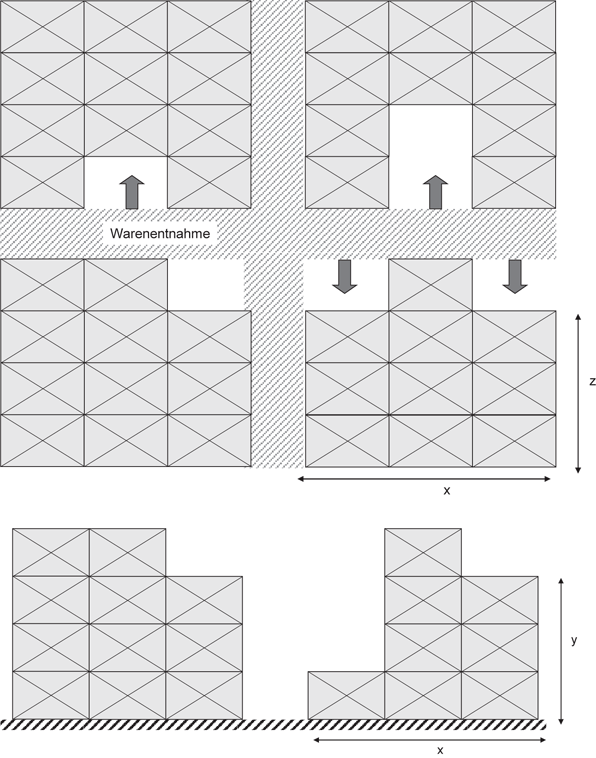 Prozessmanagement | SpringerLink