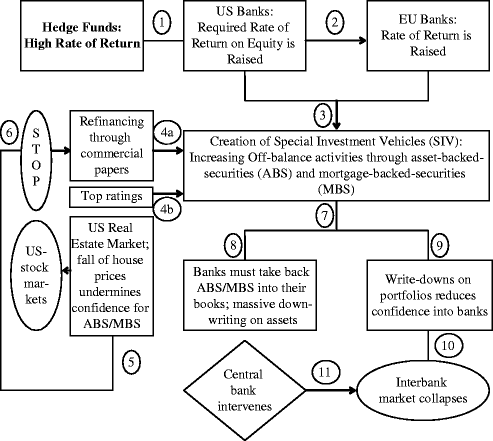 The Transatlantic Banking Crisis Lessons Eu Reforms And G20