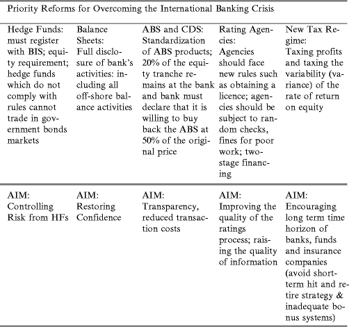 The Transatlantic Banking Crisis Lessons Eu Reforms And G Issues Springerlink