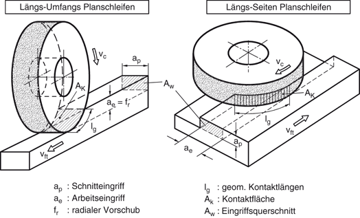 Schleifen SpringerLink schleifen-springerlink