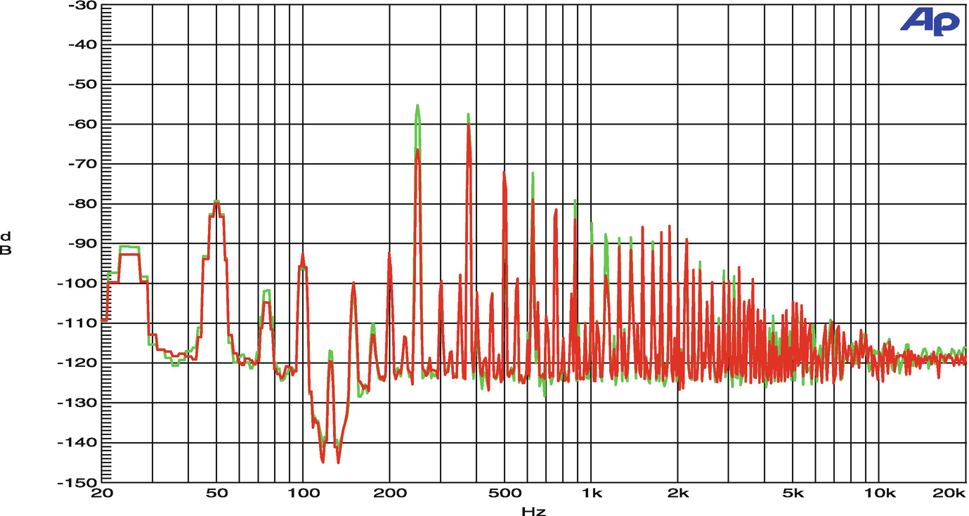The Hum Figure Of Phono Amps Springerlink