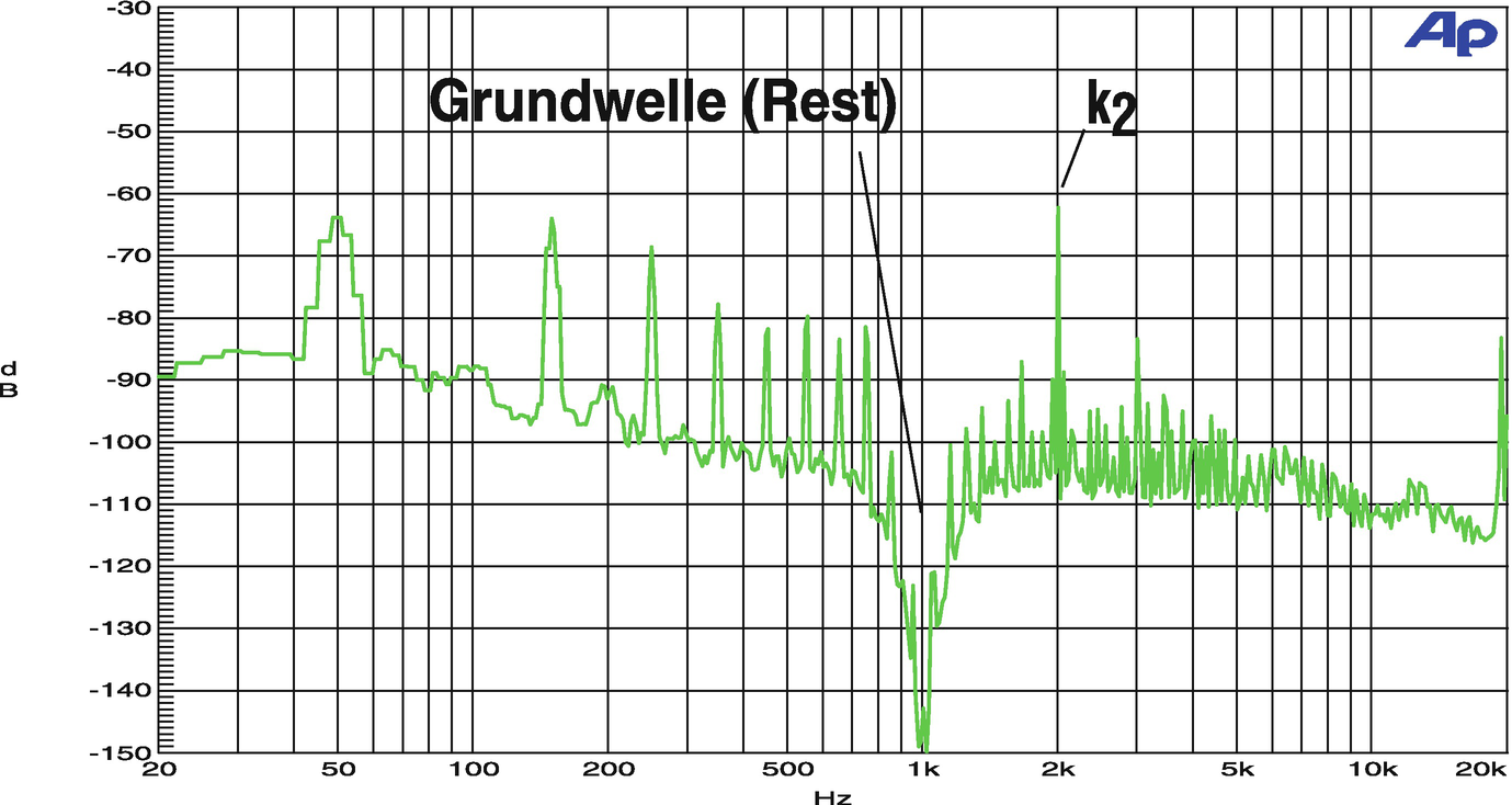 The Hum Figure Of Phono Amps Springerlink