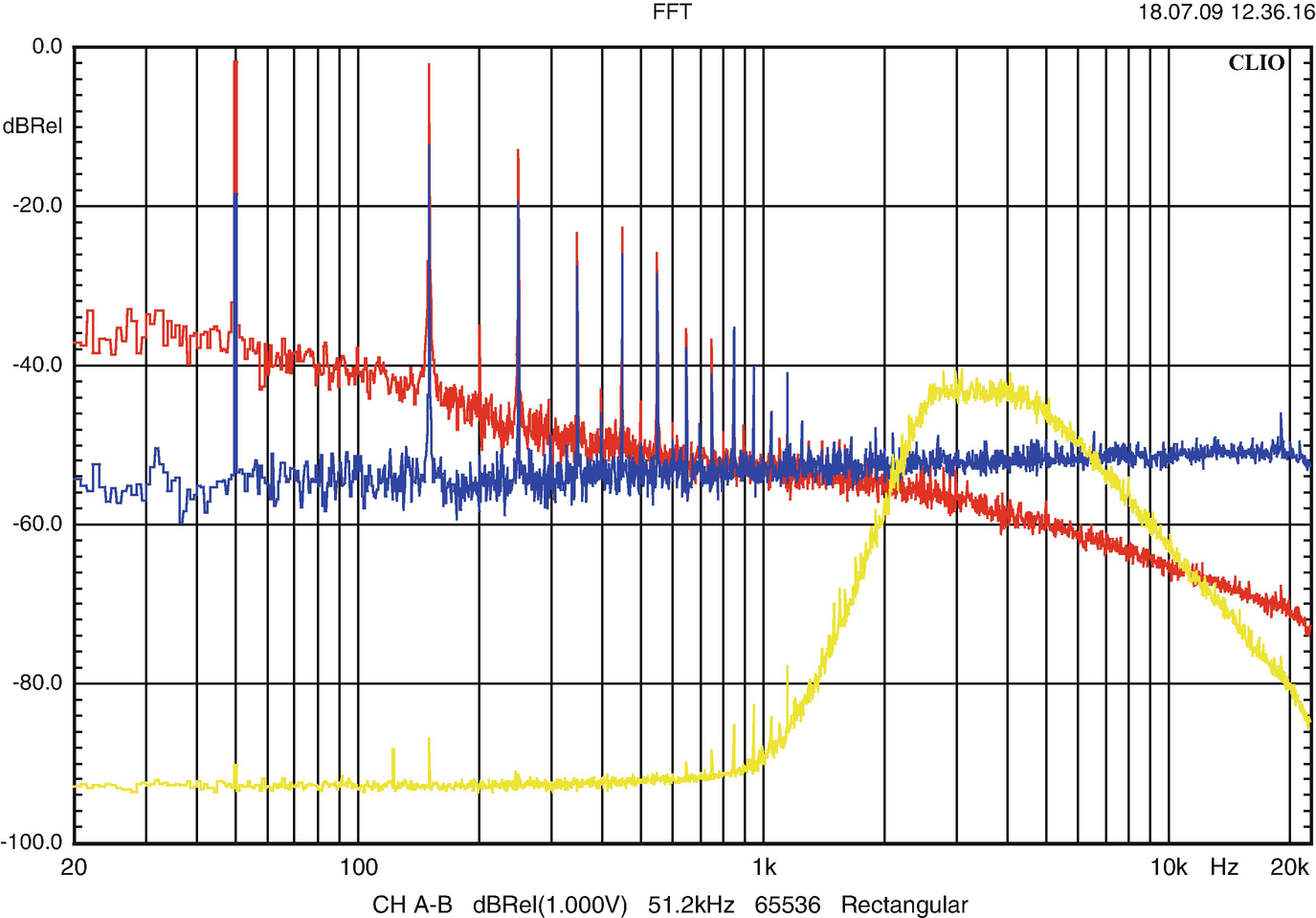 The Hum Figure Of Phono Amps Springerlink The Hum Figure Of Phono Amps Springerlink