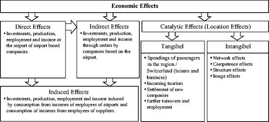 The Environment Of Aviation Springerlink - 