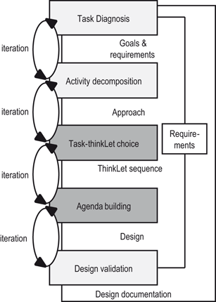 Kollaborationswerkzeuge Collaboration Tools Springerlink - 