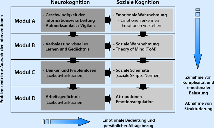 Geschwindigkeit Dating-Mitbewohner