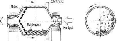 l-produktion-springerlink